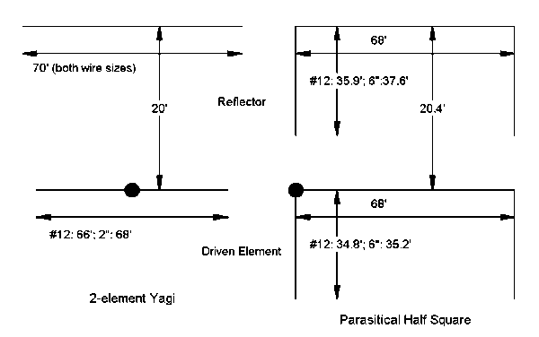 Some Notes on Lower HF Wire Beams - Figure 3