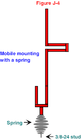 The J-Pole Antenna - Figure 4