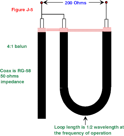 The J-Pole Antenna - Figure 5