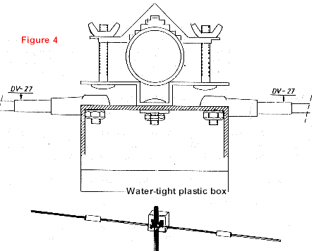 Converting CB Antenna to HF Bands - Figure 4