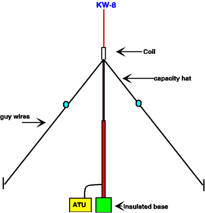 Mobile Kilowatt Mast - Figure 8