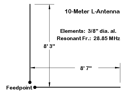 The L Antenna - Figure 1