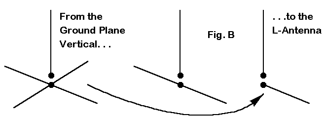 The L Antenna - Figure B