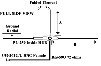 Lightning Resistant Antenna - Figure 3