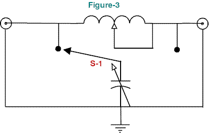 Antenna Tuners - Figure 3