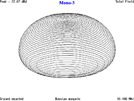 Russian Monopole Mystery! - Figure 3