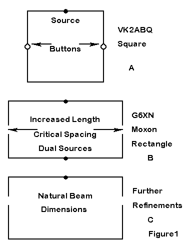 The Moxon Rectangle - A Review - Figure 1