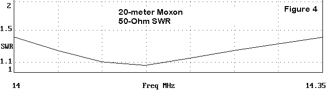 The Moxon Rectangle - A Review - Figure 4