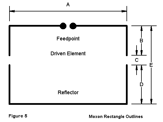 The Moxon Rectangle - A Review - Figure 5