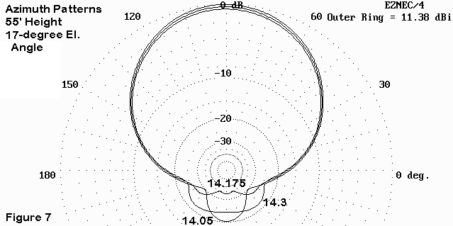 The Moxon Rectangle - A Review - Figure 7