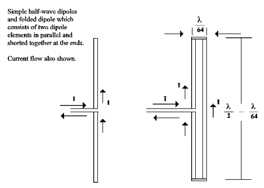 The Hairpin Monopole Antenna - Figure 1