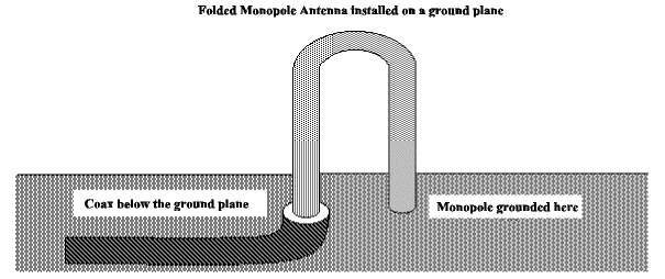 The Hairpin Monopole Antenna - Figure 4