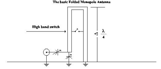 The Hairpin Monopole Antenna - Figure 5