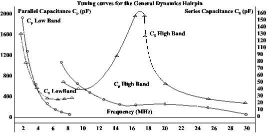 The Hairpin Monopole Antenna - Figure 6