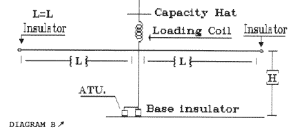 All-Band Long Wire Antenna - Figure 2