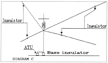 All-Band Long Wire Antenna - Figure 3