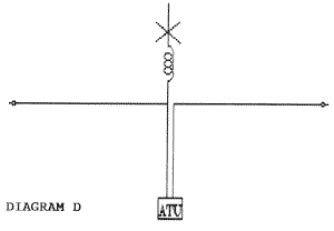 All-Band Long Wire Antenna - Figure 4