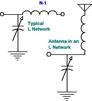 Screwdriver Antenna - Figure 1