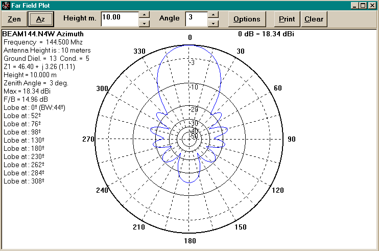 NEC4WIN95 Review - Figure 2