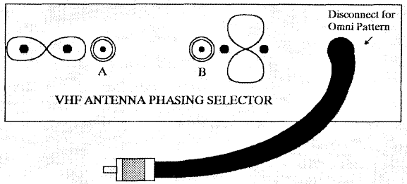 Phase a Couple of Antennas for more VHF Gain - Figure 3