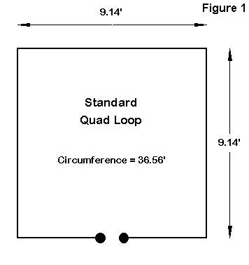 Three Ways to Skin a Quad Loop - Figure 1