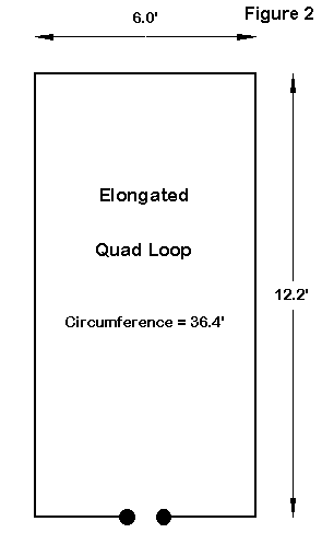 Three Ways to Skin a Quad Loop - Figure 2