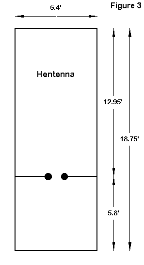 Three Ways to Skin a Quad Loop - Figure 3