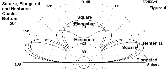 Three Ways to Skin a Quad Loop - Figure 4