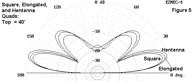 Three Ways to Skin a Quad Loop - Figure 5