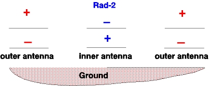 A Radio Astronomy Antenna - Figure 2