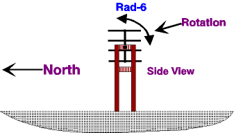 A Radio Astronomy Antenna - Figure 6