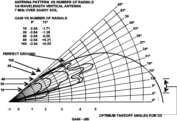 An Antenna Study - Figure 3