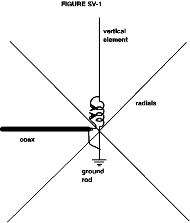 The Ground Plane - Figure 1