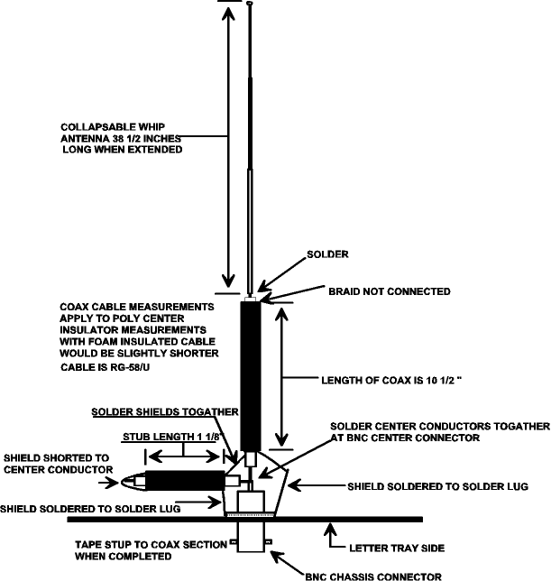 Build a Desktop Gain Antenna for 2 Meters - Figure 1