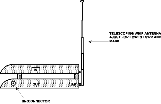 Build a Desktop Gain Antenna for 2 Meters - Figure 2