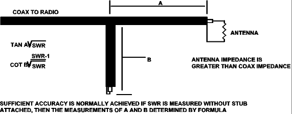 Build a Desktop Gain Antenna for 2 Meters - Figure 3