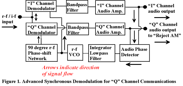 SSB "Q" Channel Communications - Figure 1