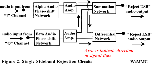 SSB "Q" Channel Communications - Figure 2