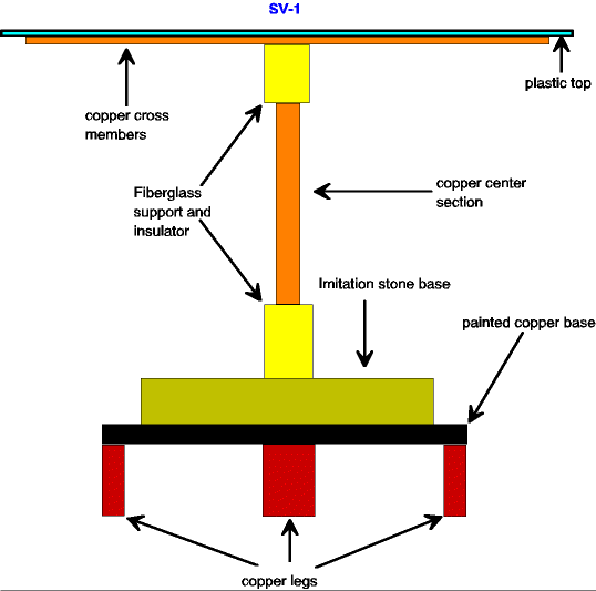 Tabletop Antennas - Figure 1