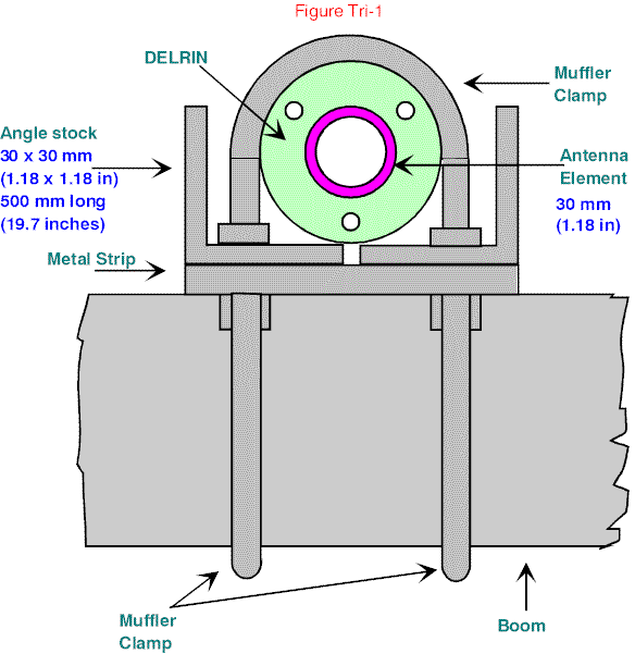 A 3-Element Tri-Band Beam - Figure 1