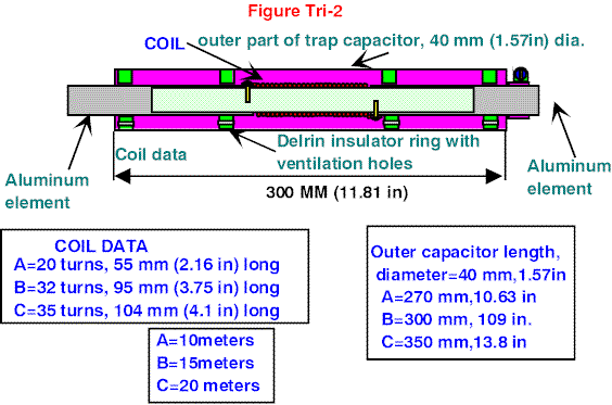 A 3-Element Tri-Band Beam - Figure 2