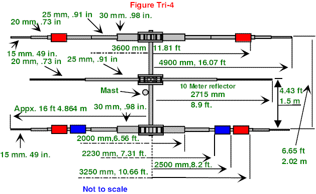 A 3-Element Tri-Band Beam - Figure 4