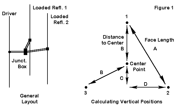 3 Wires Worldwide! Without a Rotator - Figure 1