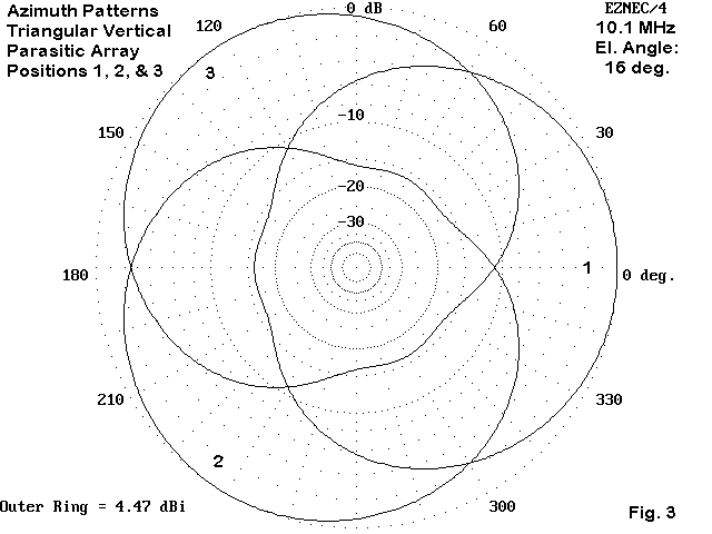 3 Wires Worldwide! Without a Rotator - Figure 3