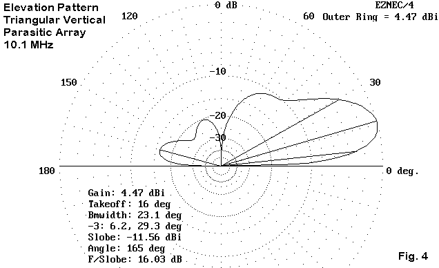 3 Wires Worldwide! Without a Rotator - Figure 4