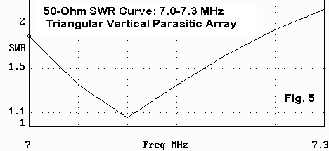 3 Wires Worldwide! Without a Rotator - Figure 5