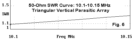 3 Wires Worldwide! Without a Rotator - Figure 6