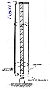 Folded Unipole - Figure 1