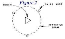 Folded Unipole - Figure 2