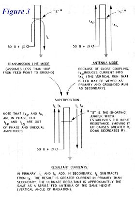 Folded Unipole - Figure 3